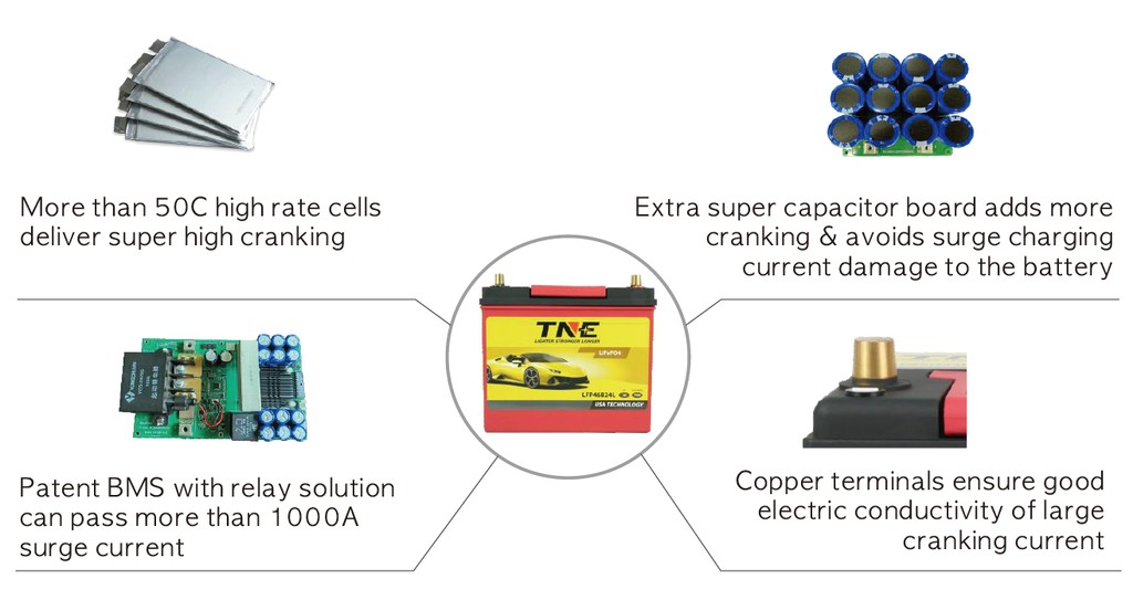 12v lithium battery advantages 12v lithium battery advantages