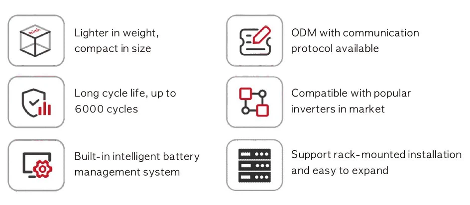 rack mount battery features rack mount battery features